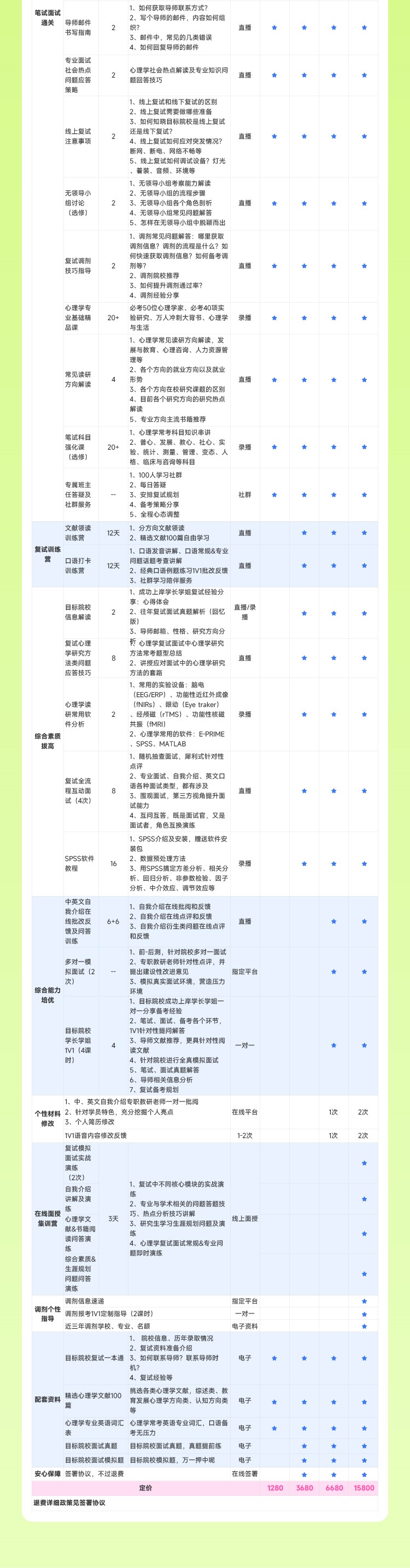 2023考研心理学复试特训班-华中师范大学